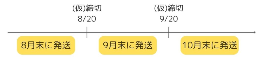 ゼクシィベビーいつ届くかを表す図